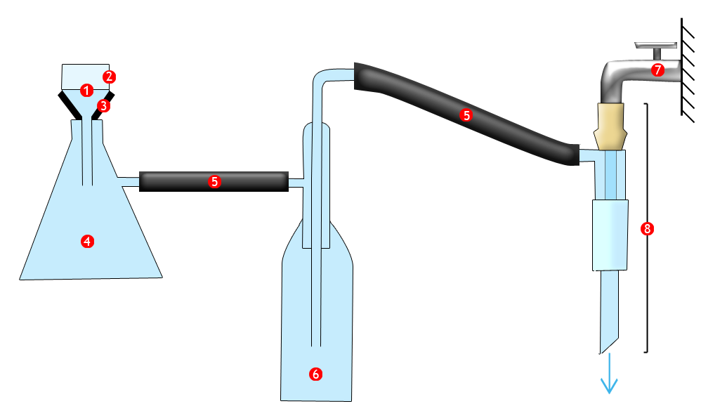 scéma filtrace sous vide 